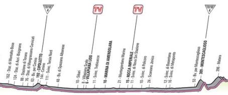 779_altimetria-giro-d-italia-2013-5-tappa-cosenza-matera