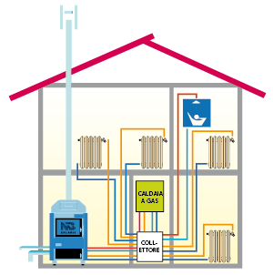 schema-caldaia-casa