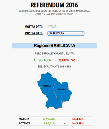 referendum basilicata