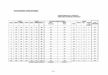 BALLOTTAGGIO_ELEZIONI_COMUNALI_2017_