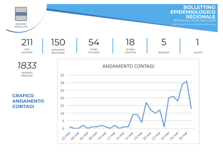 Schermata 2020-03-30 alle 12.40.21