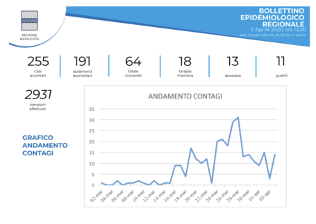 Schermata 2020-04-05 alle 12.44.15