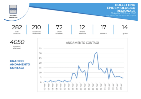 Schermata 2020-04-11 alle 13.14.02