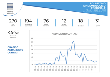 Schermata 2020-04-13 alle 13.19.32