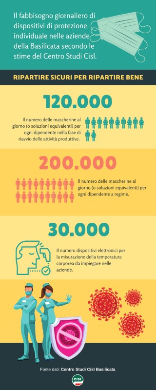 infografica_mascherine_CISL