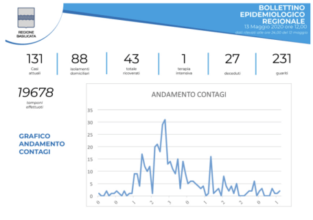 Schermata 2020-05-13 alle 12.54.52