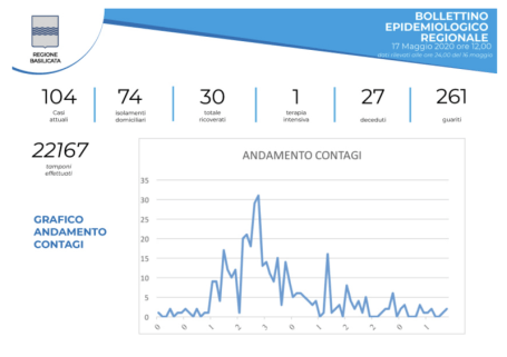 Schermata 2020-05-17 alle 12.19.16