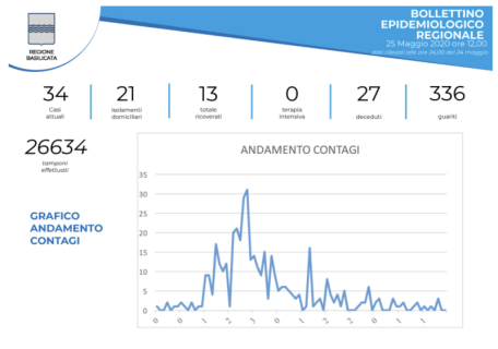 Schermata 2020-05-25 alle 12.10.59