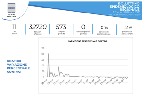 Schermata 2020-06-08 alle 12.40.50