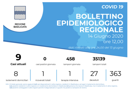 Schermata 2020-06-14 alle 11.37.26