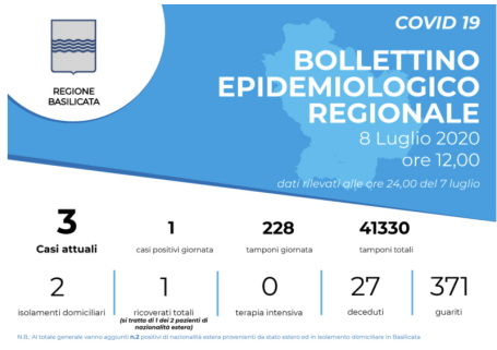 Schermata 2020-07-08 alle 13.37.48