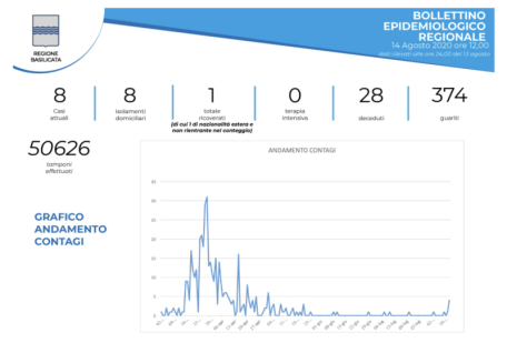 Schermata 2020-08-14 alle 12.25.59