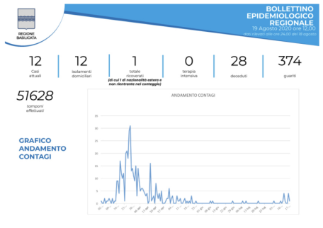 Schermata 2020-08-19 alle 13.27.13