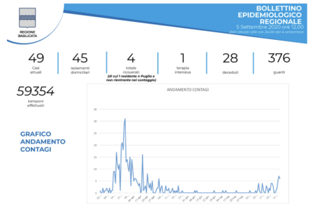 Schermata 2020-09-05 alle 14.34.24