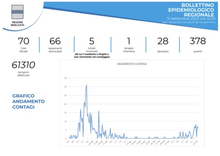 Schermata 2020-09-09 alle 16.11.14