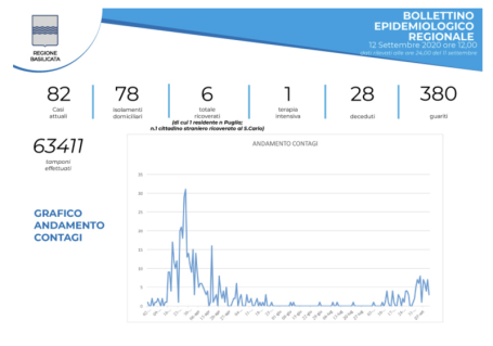 Schermata 2020-09-12 alle 15.15.42