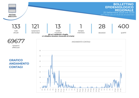 Schermata 2020-09-25 alle 12.27.13