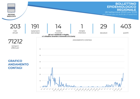 Schermata 2020-09-28 alle 14.20.32