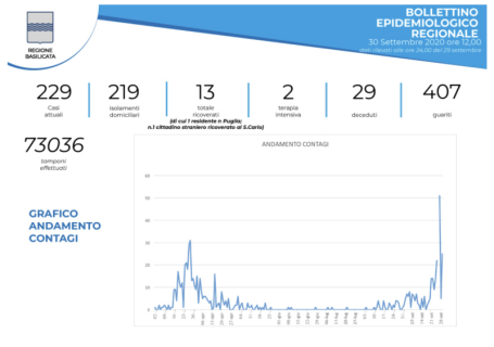 Schermata 2020-09-30 alle 13.19.37