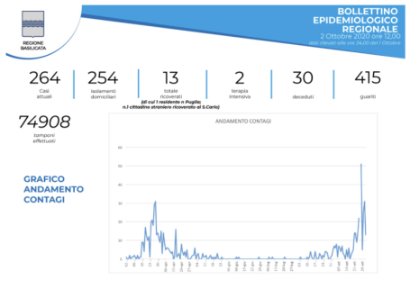 Schermata 2020-10-02 alle 13.06.47