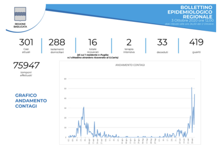 Schermata 2020-10-03 alle 13.06.46