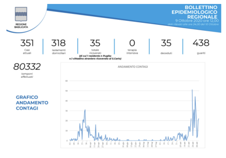 Schermata 2020-10-09 alle 12.46.01