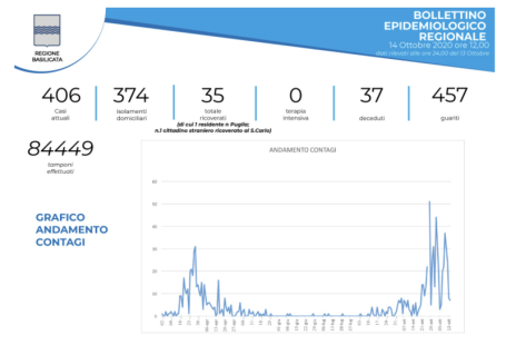 Schermata 2020-10-14 alle 15.35.46