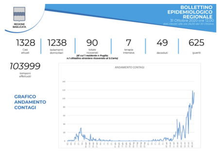 Schermata 2020-10-31 alle 16.48.09