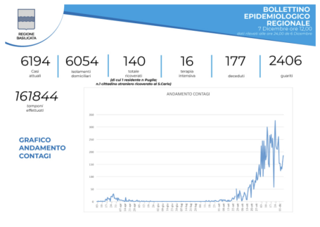 Schermata 2020-12-07 alle 16.52.16