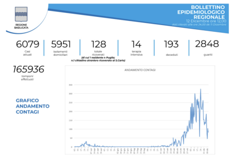 Schermata 2020-12-12 alle 20.48.23