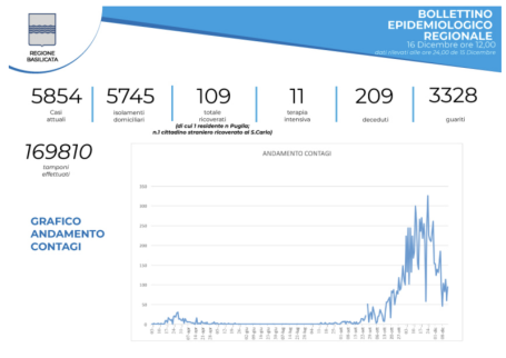 Schermata 2020-12-16 alle 15.49.48