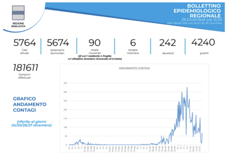 Schermata 2020-12-29 alle 16.52.03