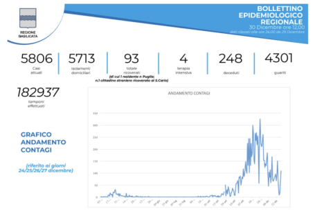 Schermata 2020-12-30 alle 15.20.38