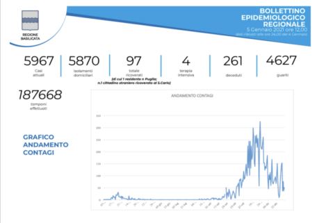 Schermata 2021-01-05 alle 13.22.24