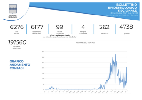 Schermata 2021-01-08 alle 17.49.28