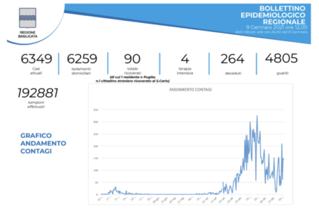 Schermata 2021-01-09 alle 15.44.12