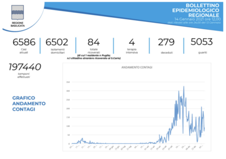 Schermata 2021-01-14 alle 17.25.55