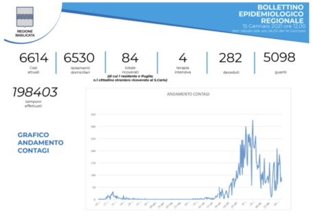 Schermata 2021-01-15 alle 19.09.37