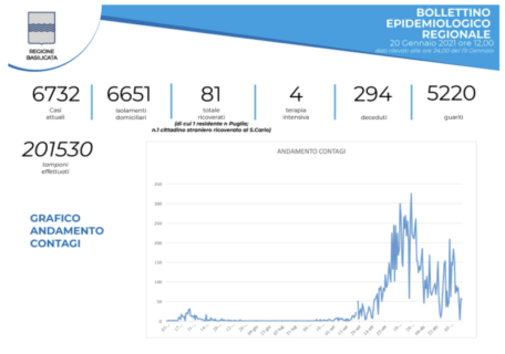 Schermata 2021-01-20 alle 15.54.26