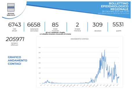 Schermata 2021-01-26 alle 15.55.19