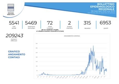 Schermata 2021-01-30 alle 16.39.16