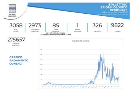 Schermata 2021-02-06 alle 18.53.00