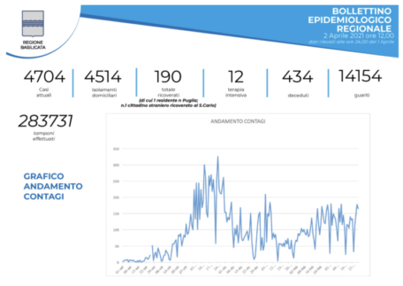 Schermata 2021-04-02 alle 16.08.10